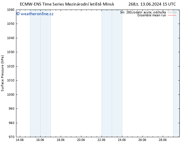 Atmosférický tlak ECMWFTS So 15.06.2024 15 UTC