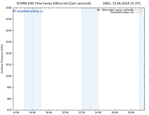 Atmosférický tlak ECMWFTS Ne 23.06.2024 15 UTC