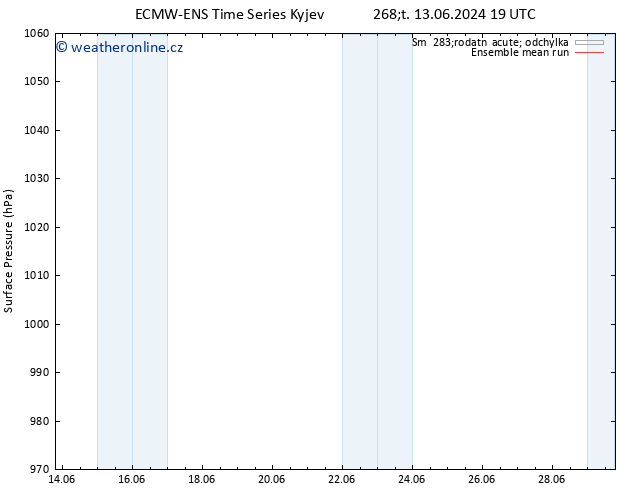 Atmosférický tlak ECMWFTS St 19.06.2024 19 UTC