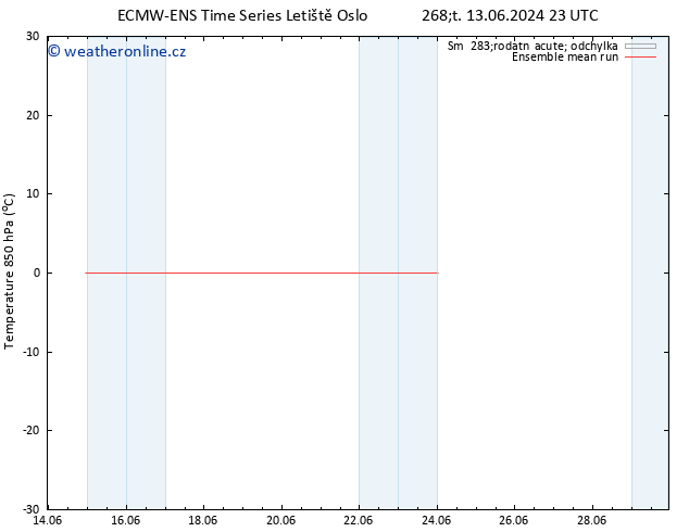 Temp. 850 hPa ECMWFTS Čt 20.06.2024 23 UTC