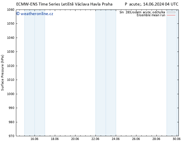 Atmosférický tlak ECMWFTS Po 24.06.2024 04 UTC