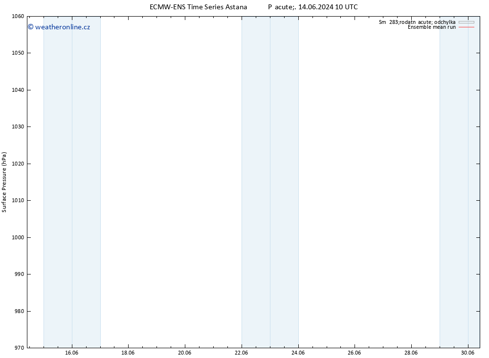 Atmosférický tlak ECMWFTS Ne 16.06.2024 10 UTC