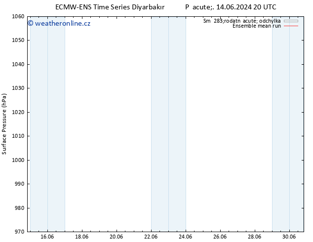 Atmosférický tlak ECMWFTS So 15.06.2024 20 UTC