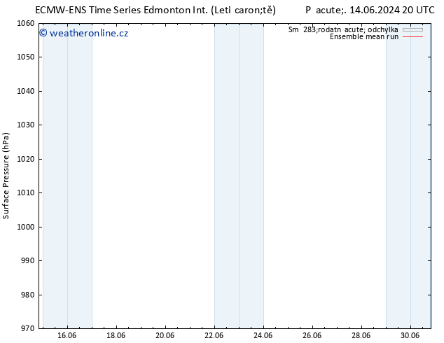 Atmosférický tlak ECMWFTS St 19.06.2024 20 UTC