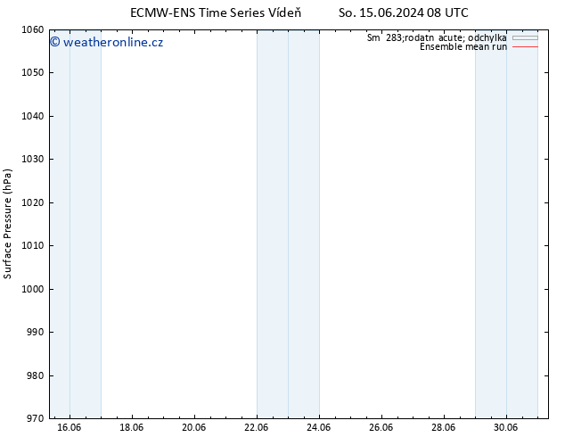 Atmosférický tlak ECMWFTS Po 17.06.2024 08 UTC
