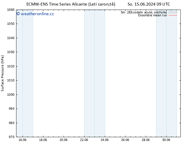 Atmosférický tlak ECMWFTS Ne 23.06.2024 09 UTC
