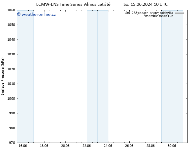 Atmosférický tlak ECMWFTS Ne 16.06.2024 10 UTC