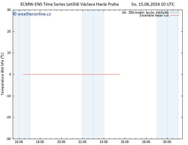 Temp. 850 hPa ECMWFTS Út 25.06.2024 10 UTC