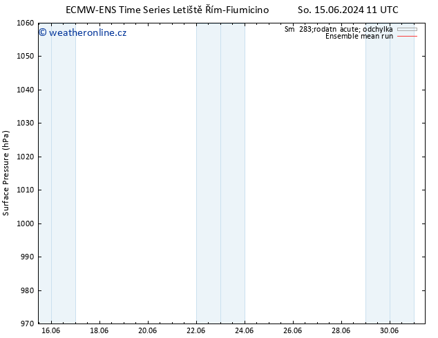 Atmosférický tlak ECMWFTS Út 18.06.2024 11 UTC