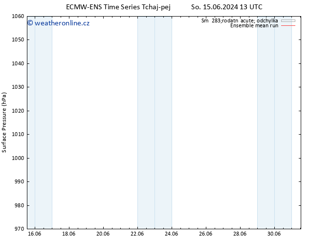 Atmosférický tlak ECMWFTS Ne 16.06.2024 13 UTC