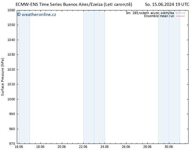 Atmosférický tlak ECMWFTS Po 17.06.2024 19 UTC