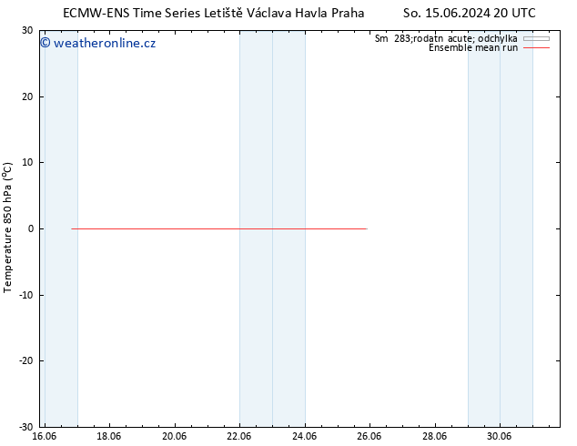 Temp. 850 hPa ECMWFTS Po 17.06.2024 20 UTC