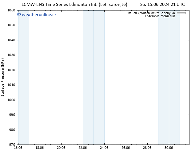 Atmosférický tlak ECMWFTS Ne 16.06.2024 21 UTC