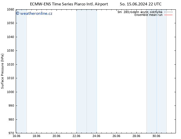 Atmosférický tlak ECMWFTS Ne 16.06.2024 22 UTC