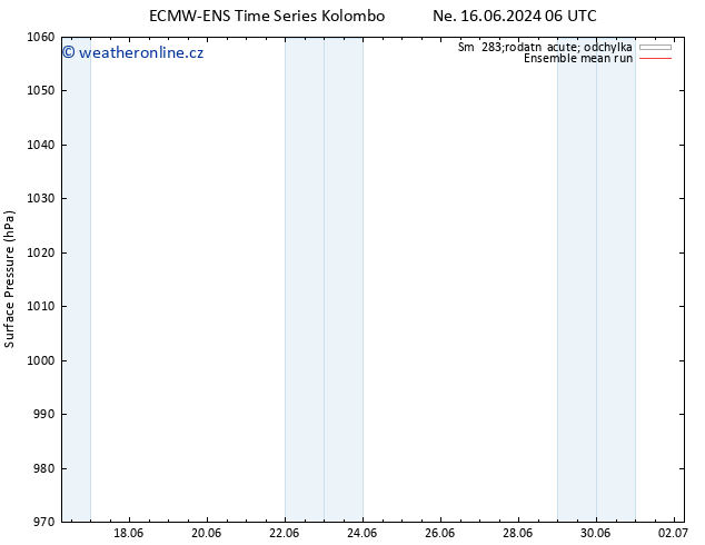 Atmosférický tlak ECMWFTS Út 25.06.2024 06 UTC