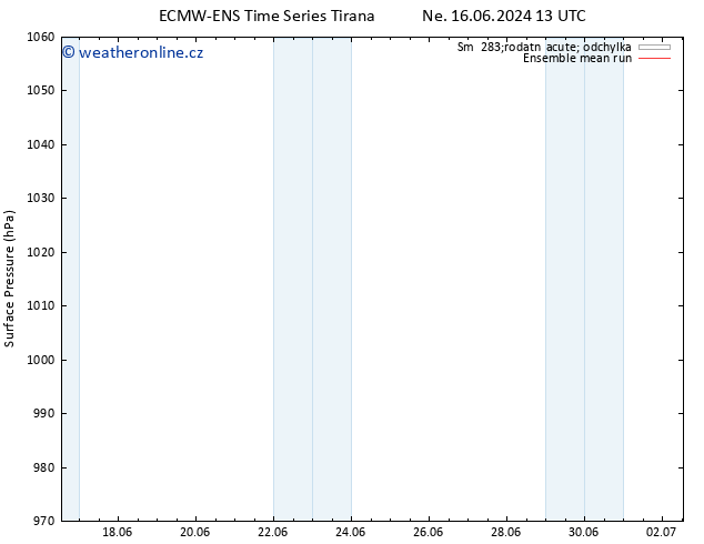 Atmosférický tlak ECMWFTS Po 17.06.2024 13 UTC