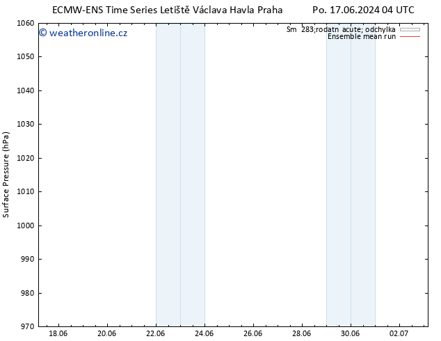 Atmosférický tlak ECMWFTS Čt 27.06.2024 04 UTC