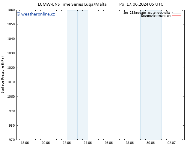 Atmosférický tlak ECMWFTS St 19.06.2024 05 UTC