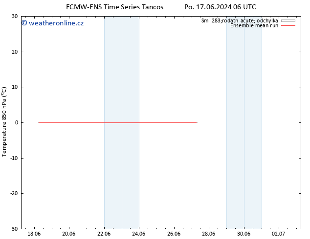 Temp. 850 hPa ECMWFTS Pá 21.06.2024 06 UTC