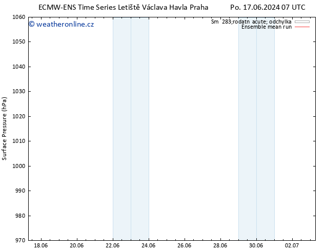 Atmosférický tlak ECMWFTS Po 24.06.2024 07 UTC