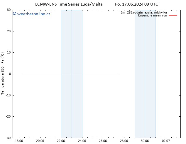 Temp. 850 hPa ECMWFTS Út 18.06.2024 09 UTC