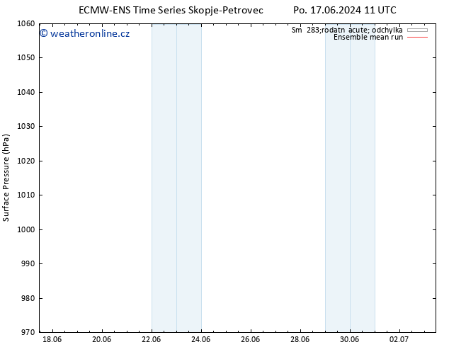 Atmosférický tlak ECMWFTS Pá 21.06.2024 11 UTC
