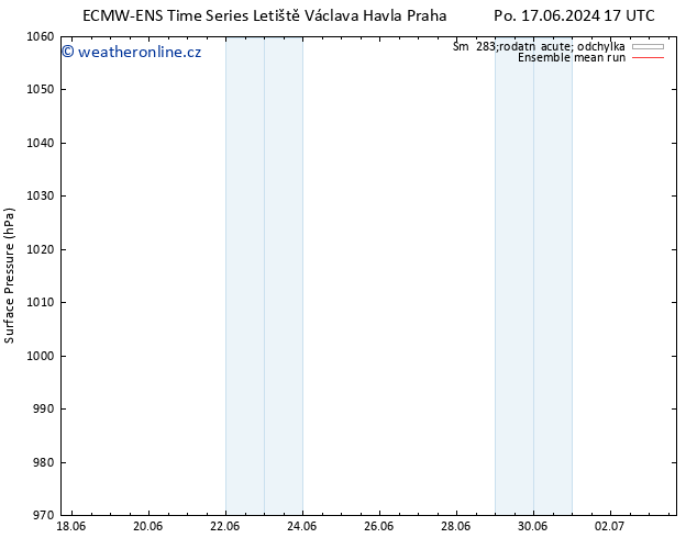 Atmosférický tlak ECMWFTS Po 24.06.2024 17 UTC