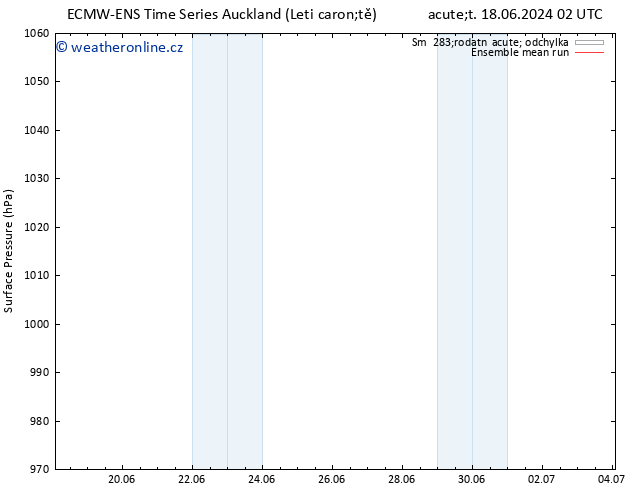 Atmosférický tlak ECMWFTS St 26.06.2024 02 UTC