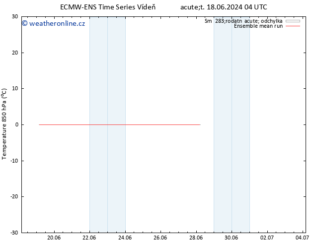 Temp. 850 hPa ECMWFTS Pá 21.06.2024 04 UTC