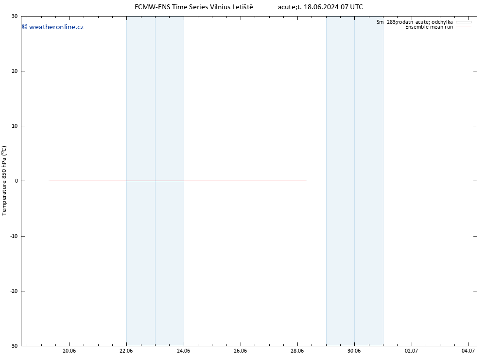 Temp. 850 hPa ECMWFTS Pá 21.06.2024 07 UTC