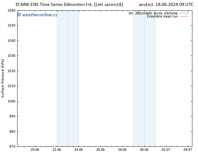 Atmosférický tlak ECMWFTS Pá 21.06.2024 09 UTC