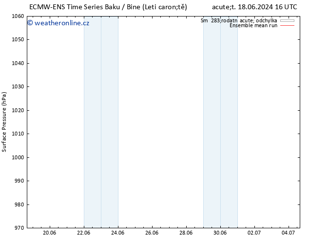 Atmosférický tlak ECMWFTS Ne 23.06.2024 16 UTC