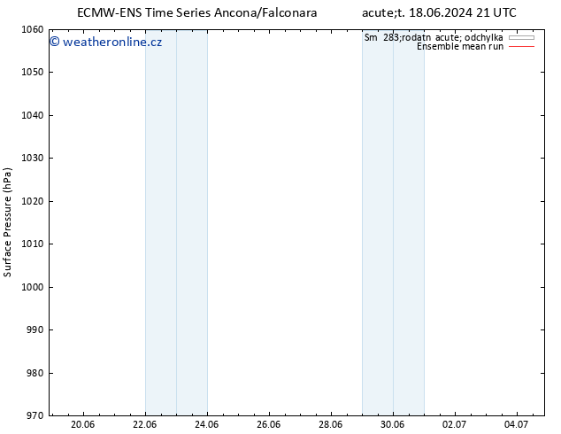 Atmosférický tlak ECMWFTS St 19.06.2024 21 UTC