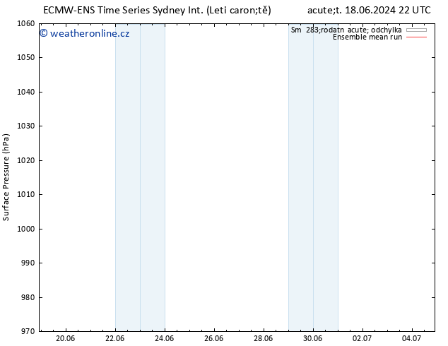 Atmosférický tlak ECMWFTS St 19.06.2024 22 UTC