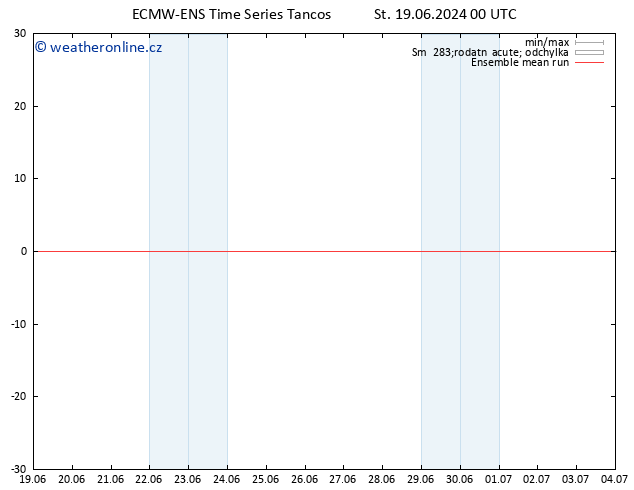 Temp. 850 hPa ECMWFTS Čt 20.06.2024 00 UTC