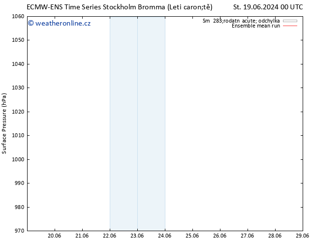 Atmosférický tlak ECMWFTS Ne 23.06.2024 00 UTC