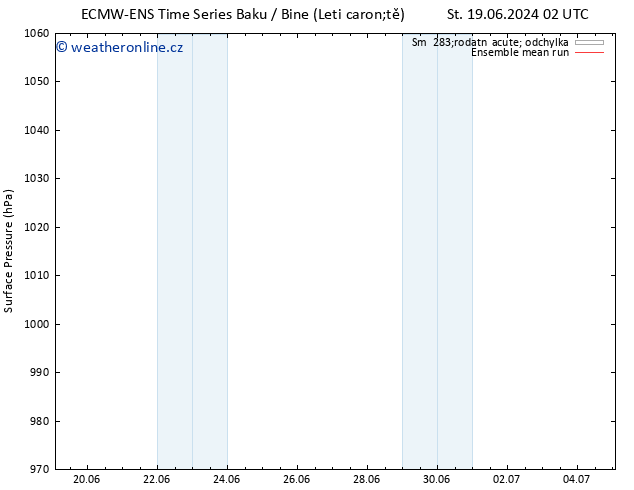 Atmosférický tlak ECMWFTS Čt 20.06.2024 02 UTC