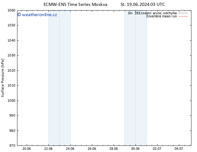 Atmosférický tlak ECMWFTS So 22.06.2024 03 UTC
