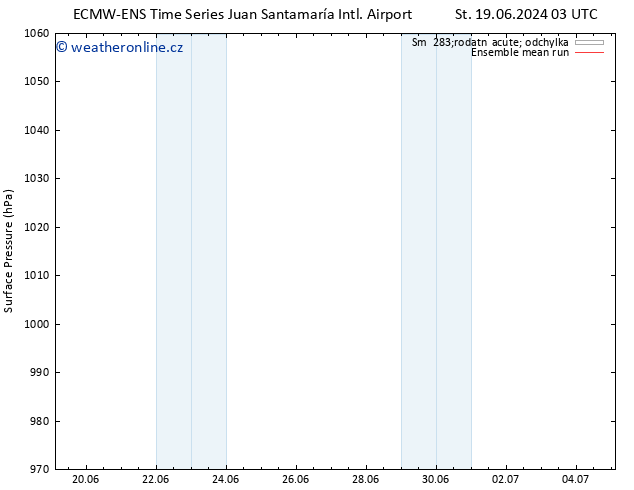 Atmosférický tlak ECMWFTS So 29.06.2024 03 UTC