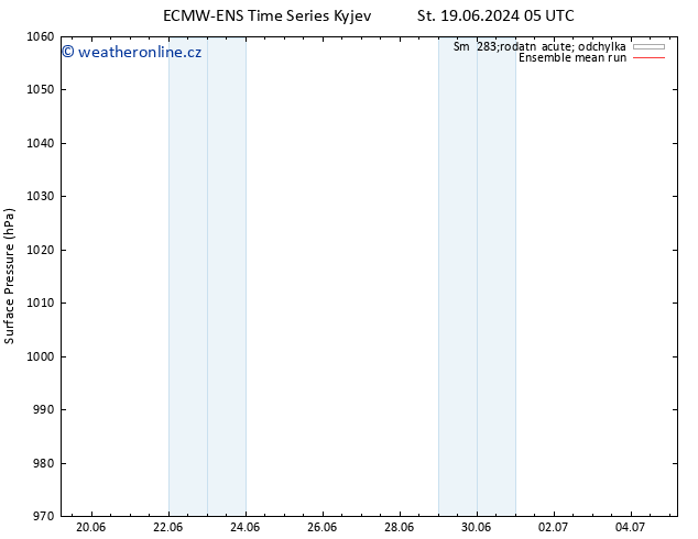 Atmosférický tlak ECMWFTS So 22.06.2024 05 UTC