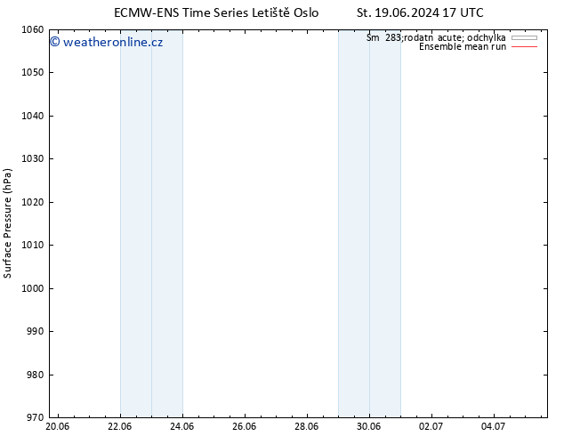 Atmosférický tlak ECMWFTS So 22.06.2024 17 UTC