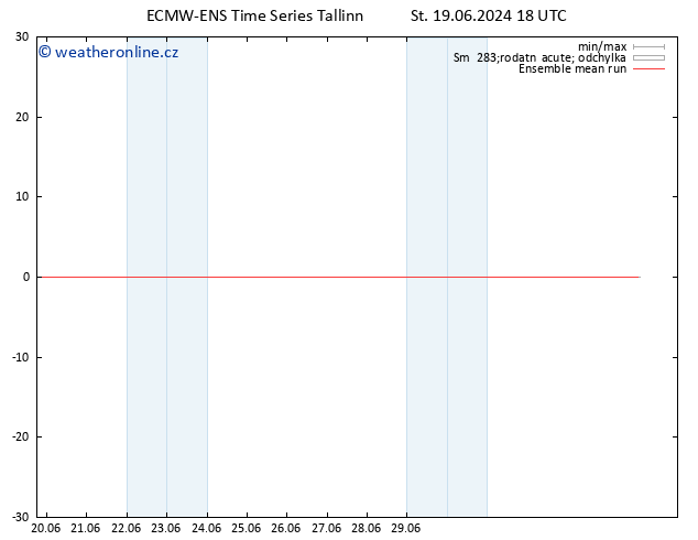 Temp. 850 hPa ECMWFTS Čt 20.06.2024 18 UTC