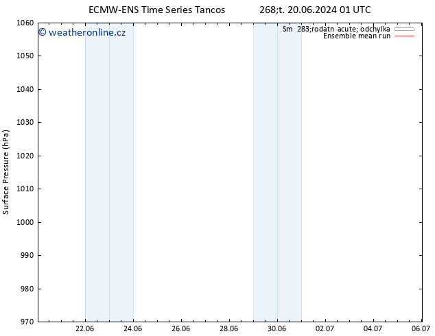 Atmosférický tlak ECMWFTS Ne 30.06.2024 01 UTC