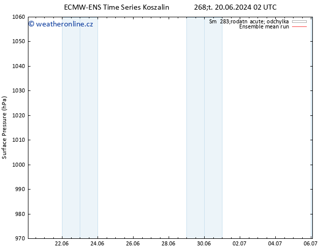 Atmosférický tlak ECMWFTS Pá 21.06.2024 02 UTC