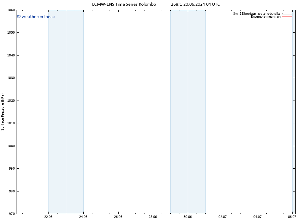 Atmosférický tlak ECMWFTS So 29.06.2024 04 UTC