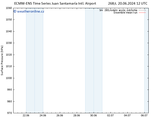Atmosférický tlak ECMWFTS Pá 21.06.2024 12 UTC