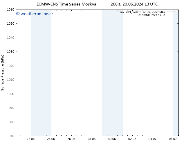 Atmosférický tlak ECMWFTS Pá 21.06.2024 13 UTC