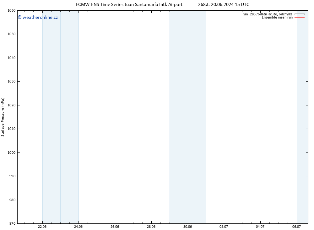 Atmosférický tlak ECMWFTS Pá 21.06.2024 15 UTC