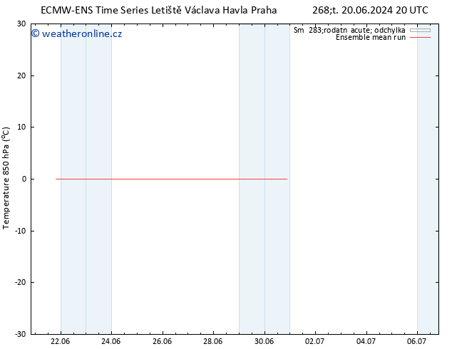 Temp. 850 hPa ECMWFTS Ne 23.06.2024 20 UTC