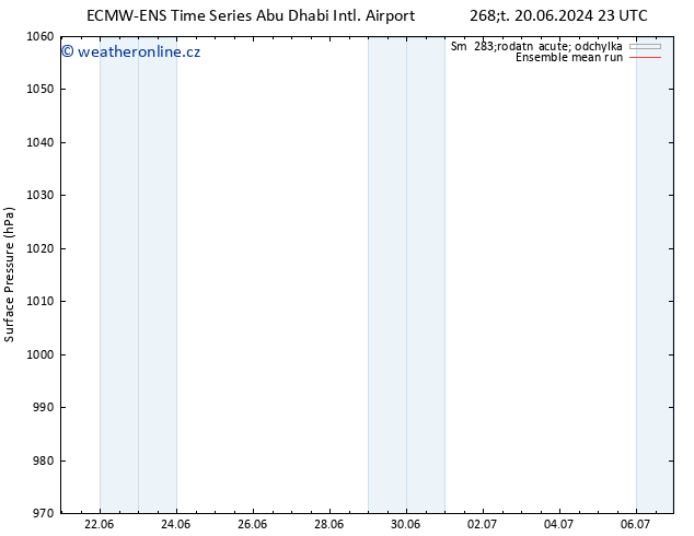 Atmosférický tlak ECMWFTS So 22.06.2024 23 UTC